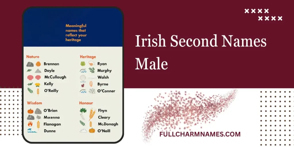 Irish Second Names Male